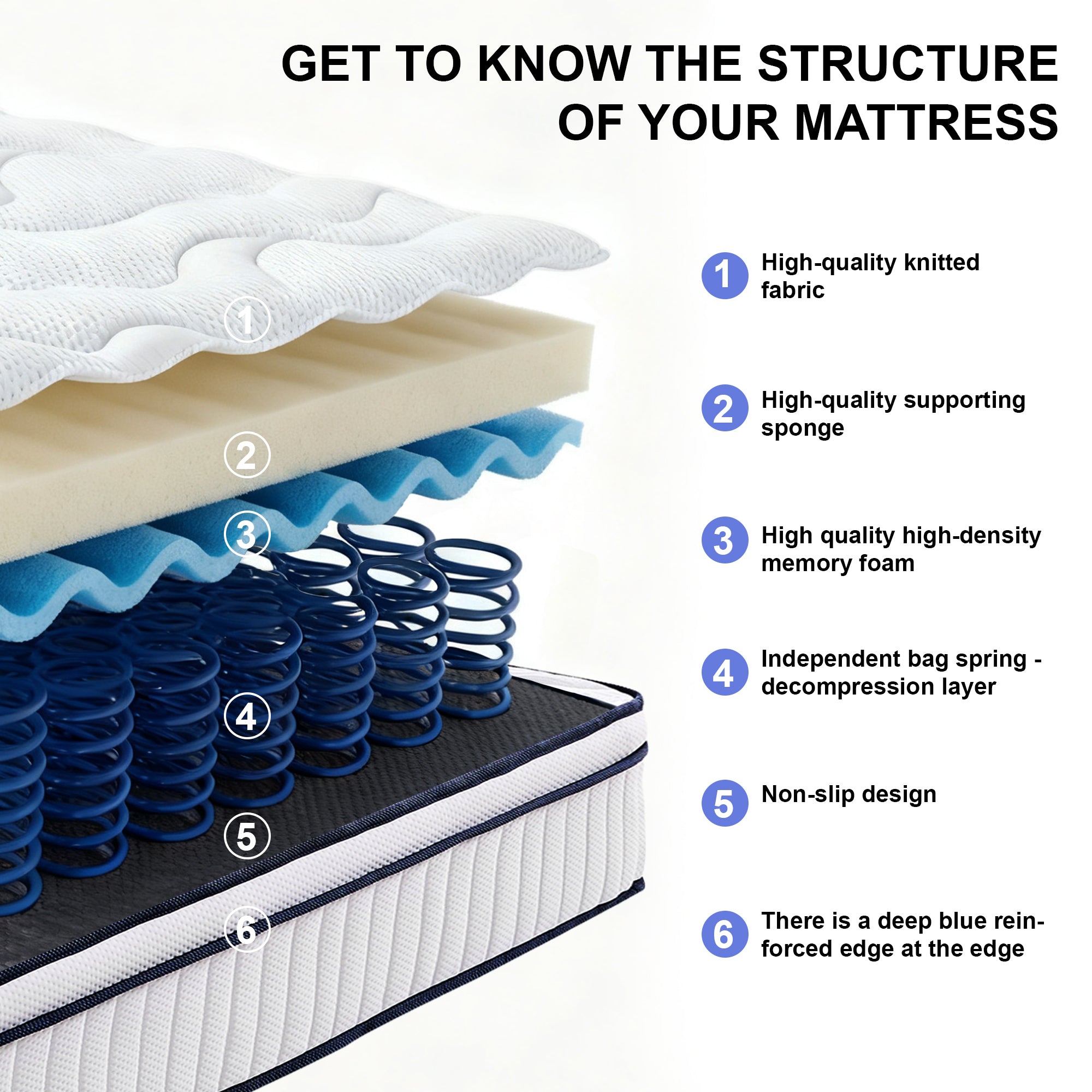 Anthony & Home King Memory Foam Mattress with pocket spring core, CertiPUR-US certified, showcasing plush surface and supportive construction.