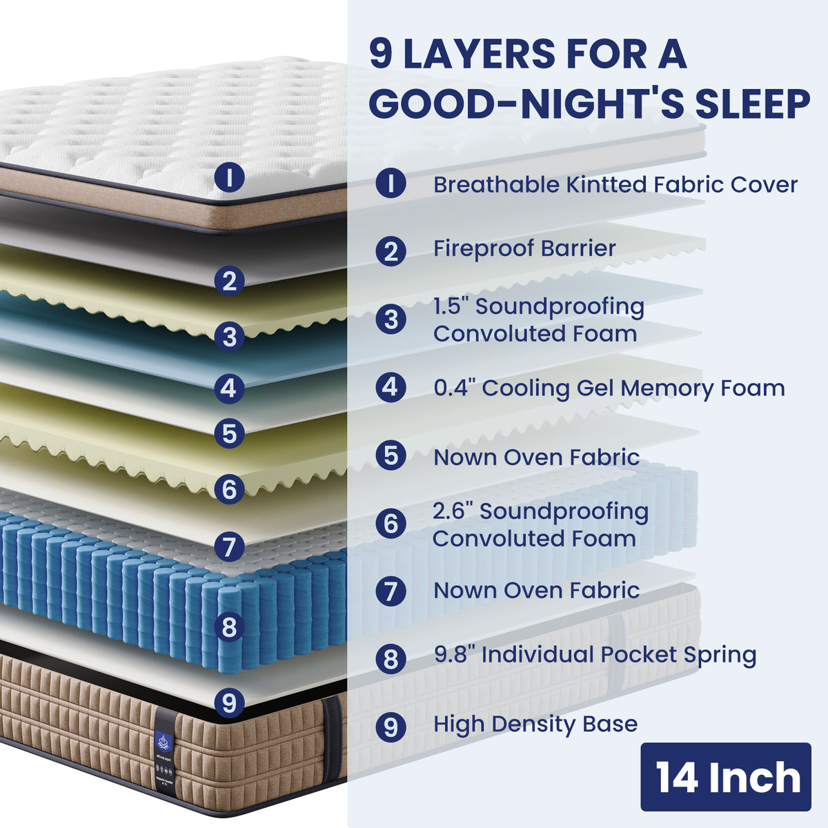 Anthony & Home Hotel Collection 14-Inch King Gel Memory Foam Mattress with plush top and supportive design.