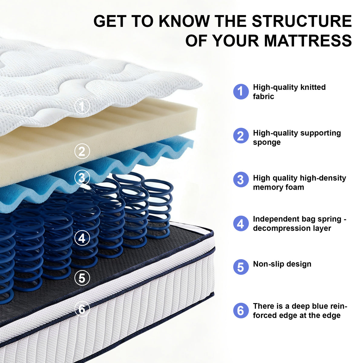 Anthony & Home King Memory Foam Mattress with pocket spring core, CertiPUR-US certified, showcasing plush surface and supportive construction.
