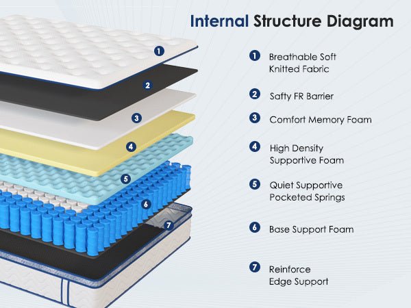 Queen size Anthony & Home Signature Memory Foam Hybrid Mattress with 12-inch thickness and plush comfort.