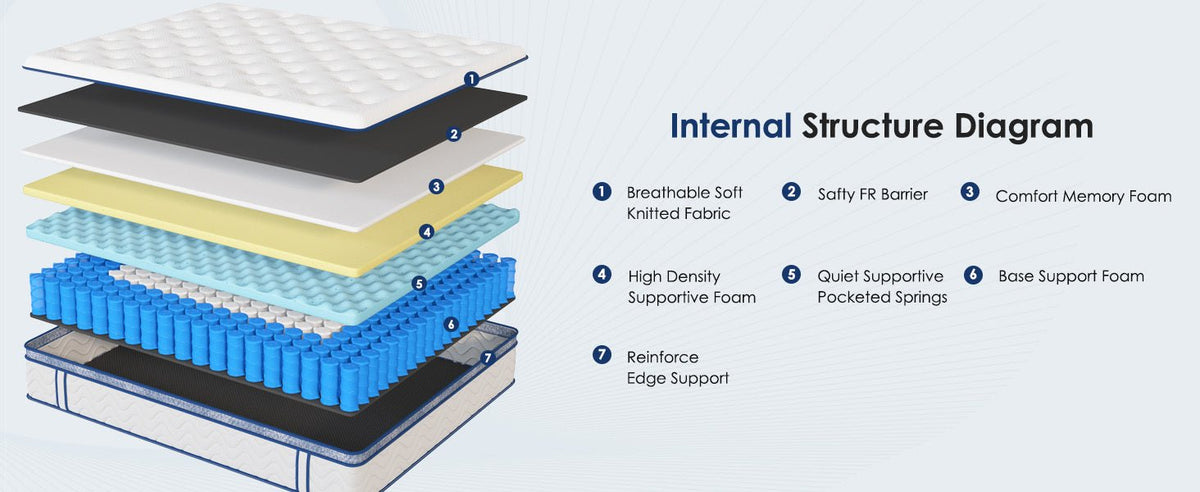 Queen size Anthony & Home Signature Memory Foam Hybrid Mattress with 12-inch thickness and plush comfort, shown in the image.